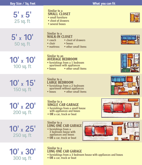 Self Storage in NJ; Storage Size Chart